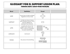 Glossary: Thinking Deeply About Word Problems