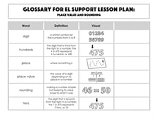 Glossary: Place Value and Rounding