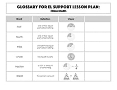 Glossary: Equal Shares