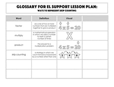 Glossary: Ways to Represent Skip Counting