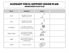 Glossary: Understanding Place Value