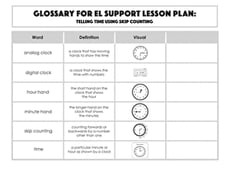 Glossary: Telling Time Using Skip Counting