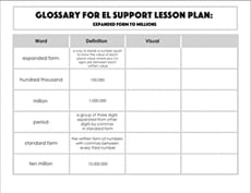 Glossary: Expanded Form to Millions