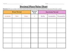 Decimal Place Value Chart