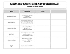 Glossary: Powers of Ten Patterns