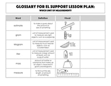 Glossary: Which Unit of Measurement?