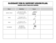Glossary: Thinking About Three-Digit Numbers
