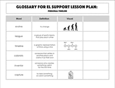 Glossary: Personal Timeline