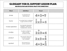 Glossary: Multiplication and Division: What's the Connection?