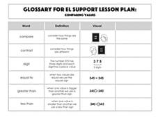 Glossary: Comparing Values
