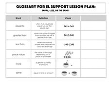 Glossary: EL Support Lesson: More, Less, or the Same?
