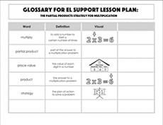 Glossary: The Partial Products Strategy for Multiplication