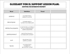 Glossary: Justifying the Distributive Property