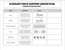 Glossary: Figuring Out Function Tables