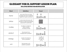 Glossary: The Lattice Method for Multiplication