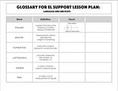 Glossary: Language and Line Plots