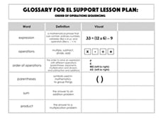 Glossary: Order of Operations Sequencing