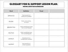 Glossary: Writing About Math Expressions