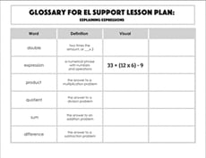 Glossary: Explaining Expressions