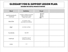 Glossary: Describe the Partial Products Method