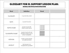 Glossary: Decimal Multiplication Estimations