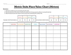 Metric Units Place Value Chart (Meters)