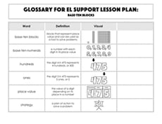 Glossary: Base-Ten Blocks
