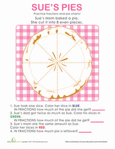 Sue's Pie Graph
