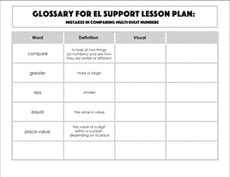 Glossary: Mistakes in Comparing Multi-Digit Numbers