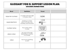 Glossary: Exploring Number Forms