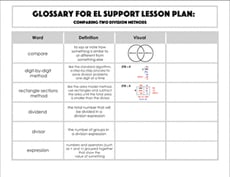 Glossary: Comparing Two Division Methods