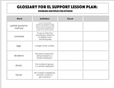 Glossary: Doubling Multiples for Division