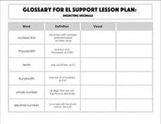 Glossary: Dissecting Decimals