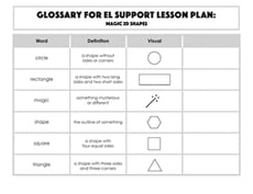 Glossary: Magic 2D Shapes