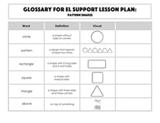 Glossary: Pattern Snakes