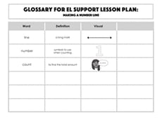 Glossary: Making a Number Line