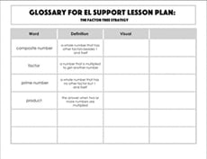 Glossary: The Factor Tree Strategy