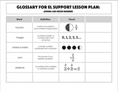 Glossary: Adding Like Mixed Numbers