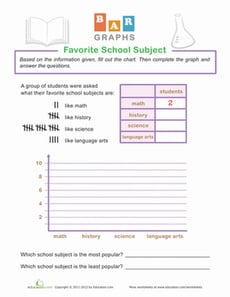 Bar Graphs: School Subjects