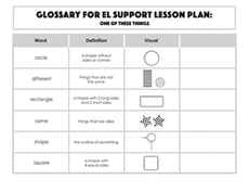 Glossary: One of These Things