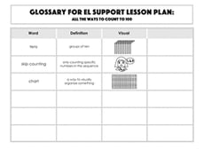 Glossary: All the Ways to Count to 100