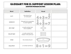 Glossary: Addition Problem Solving