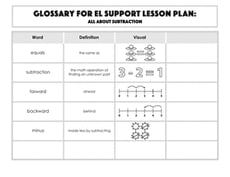 Glossary: All About Subtraction