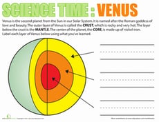Layers of Venus