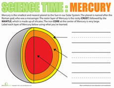 Layers of Mercury