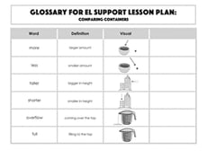 Glossary: Comparing Containers