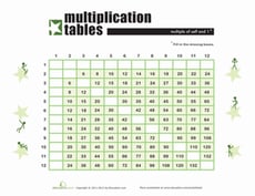 Fill the Grid: Square Numbers