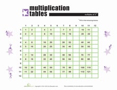 Fill the Grid: Multiples of 3