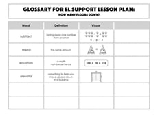 Glossary: How Many Floors Down?