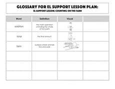 Glossary: Counting on the Farm